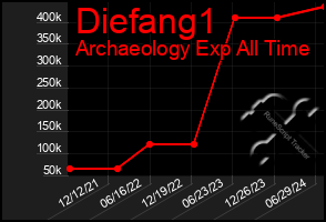 Total Graph of Diefang1