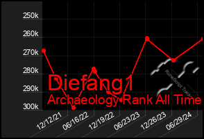 Total Graph of Diefang1