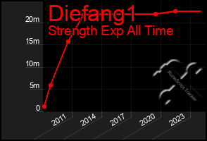 Total Graph of Diefang1