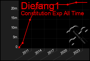 Total Graph of Diefang1