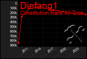 Total Graph of Diefang1