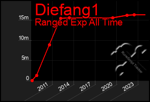 Total Graph of Diefang1