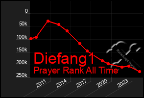 Total Graph of Diefang1