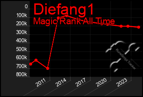 Total Graph of Diefang1