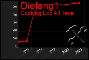 Total Graph of Diefang1