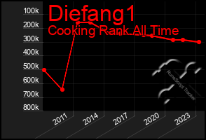 Total Graph of Diefang1