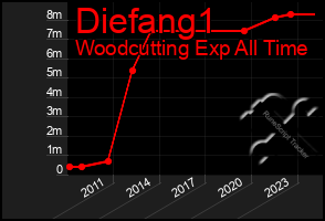 Total Graph of Diefang1