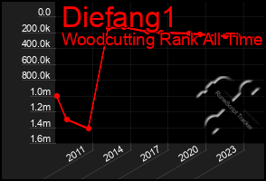 Total Graph of Diefang1