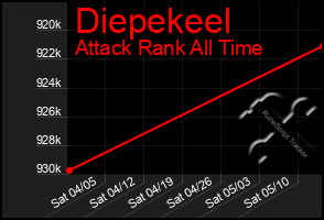 Total Graph of Diepekeel