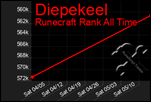 Total Graph of Diepekeel