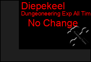 Total Graph of Diepekeel