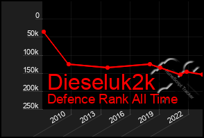 Total Graph of Dieseluk2k