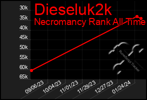 Total Graph of Dieseluk2k