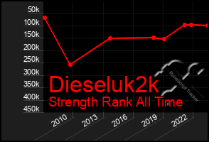 Total Graph of Dieseluk2k