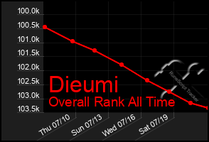 Total Graph of Dieumi