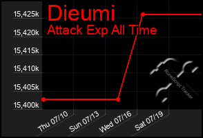 Total Graph of Dieumi