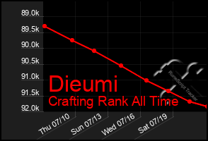 Total Graph of Dieumi