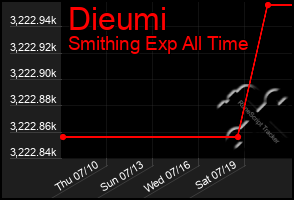 Total Graph of Dieumi