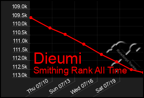 Total Graph of Dieumi