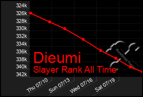 Total Graph of Dieumi