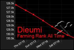 Total Graph of Dieumi