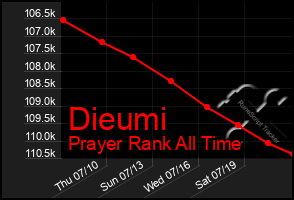 Total Graph of Dieumi