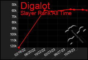 Total Graph of Digalot