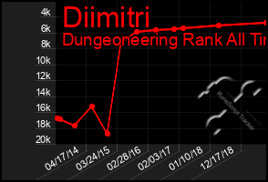 Total Graph of Diimitri