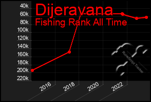 Total Graph of Dijeravana