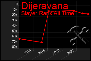 Total Graph of Dijeravana