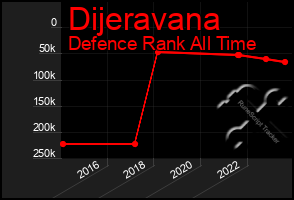 Total Graph of Dijeravana