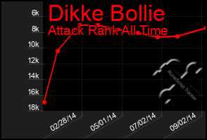 Total Graph of Dikke Bollie