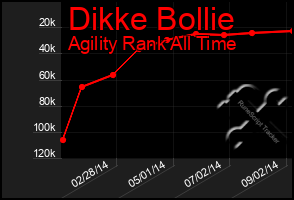 Total Graph of Dikke Bollie