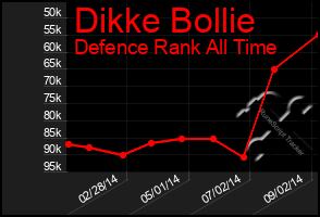 Total Graph of Dikke Bollie