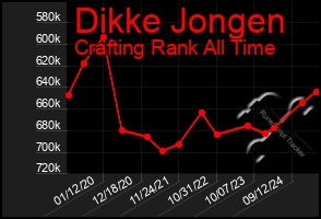 Total Graph of Dikke Jongen