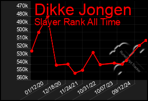 Total Graph of Dikke Jongen