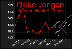 Total Graph of Dikke Jongen