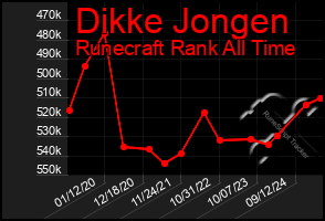 Total Graph of Dikke Jongen