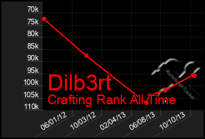 Total Graph of Dilb3rt
