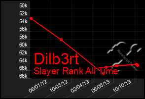 Total Graph of Dilb3rt