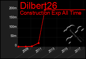 Total Graph of Dilbert26