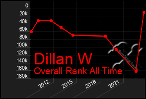 Total Graph of Dillan W