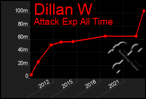 Total Graph of Dillan W