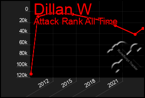 Total Graph of Dillan W
