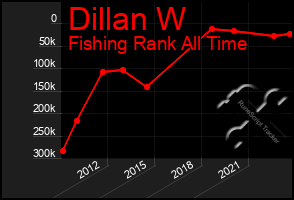 Total Graph of Dillan W