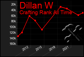 Total Graph of Dillan W