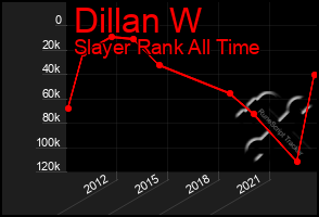Total Graph of Dillan W