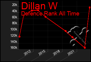 Total Graph of Dillan W