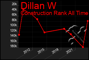 Total Graph of Dillan W