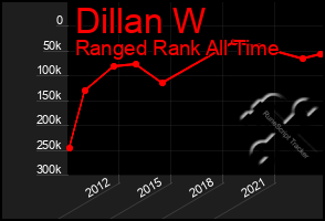 Total Graph of Dillan W